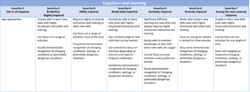 CGI-S_screen_11_cognition.png
